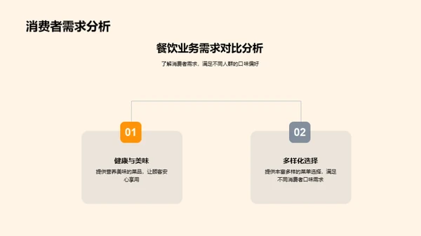 餐饮投资的利润之路