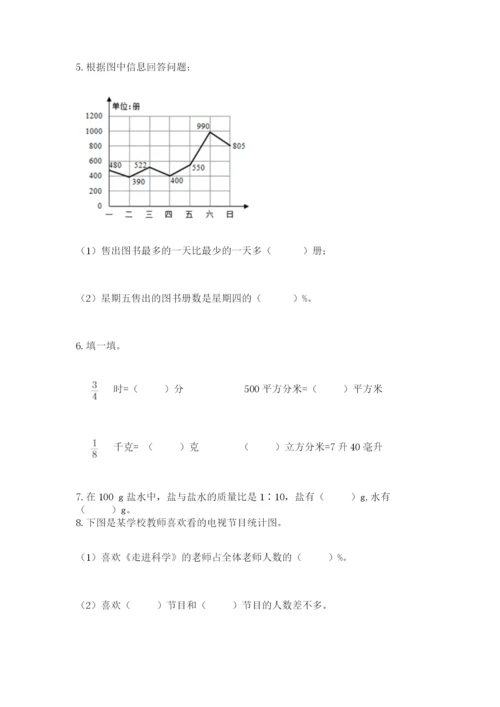 人教版六年级上册数学期末测试卷精品【突破训练】.docx