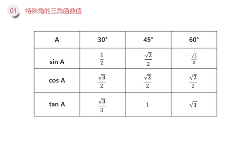三角函数解直角三角形数学专题PPT课件