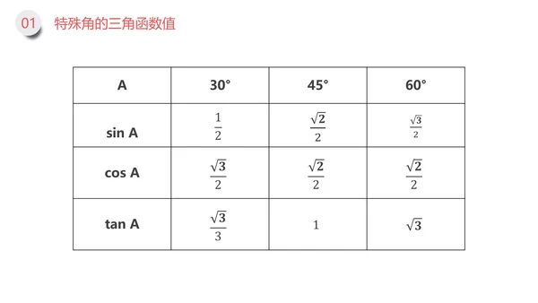 三角函数解直角三角形数学专题PPT课件