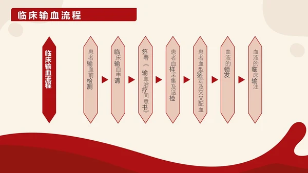 红色插画输血培训医护工作PPT课件