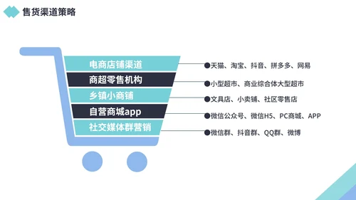 商务风企业市场部营销策划PPT模板