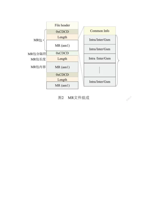 一种利用原始MR数据判定越区覆盖的方法.docx