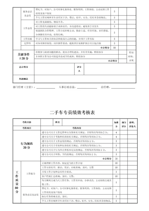 汽车公司岗位员工绩效考核表