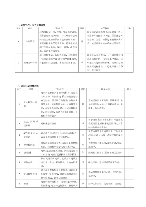 消防系统维保考核标准