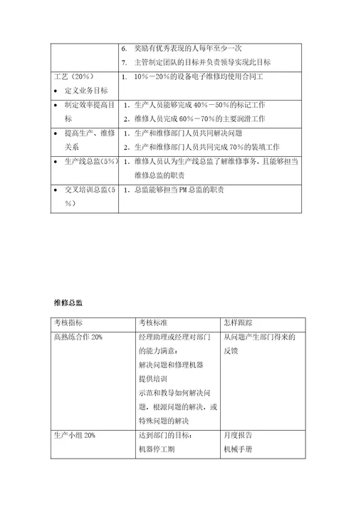 绩效7.最全绩效考核KPI指标库按职能155