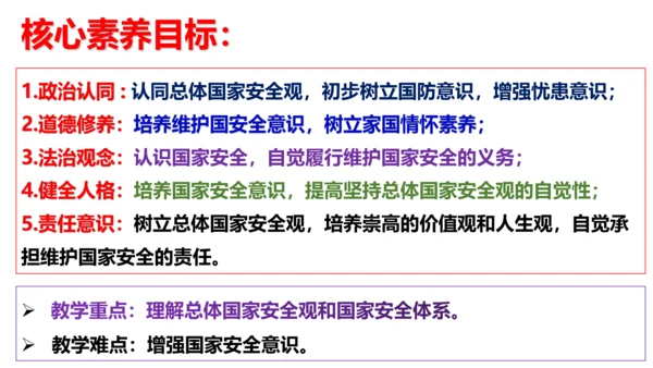 【新课标】9.1 认识总体国家安全观课件（21张PPT）