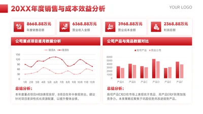 红色简约风图表