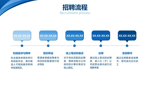 扁平风蓝色金融企业介绍管培招聘宣讲PPT