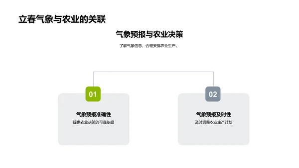 立春气候与农业挑战