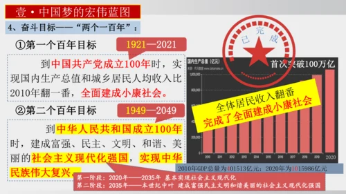 第11课_为实现中国梦而努力奋斗（课件）2024-2025学年统编版八年级历史下册