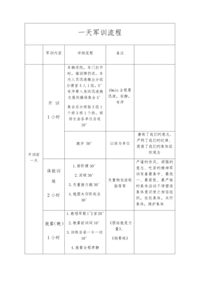 一天军训流程新版培训教材.docx