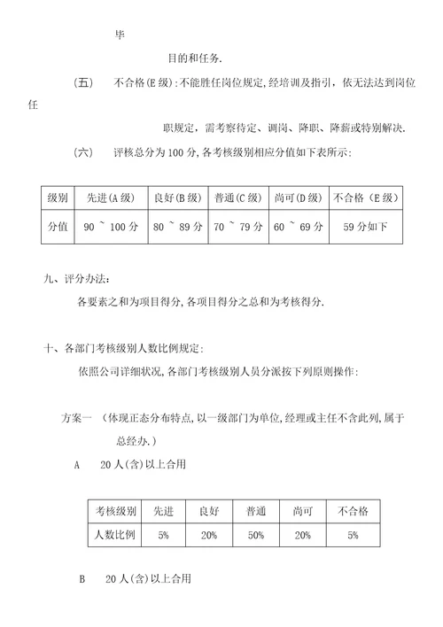 绩效考核，考核管理制度样本