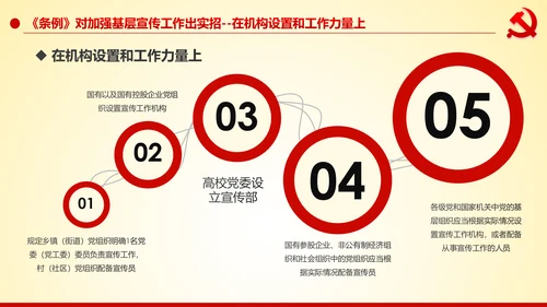 学习解读中国共产党宣传工作条例PPT模板