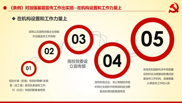 学习解读中国共产党宣传工作条例PPT模板