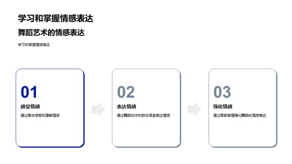 舞蹈中的情感表达