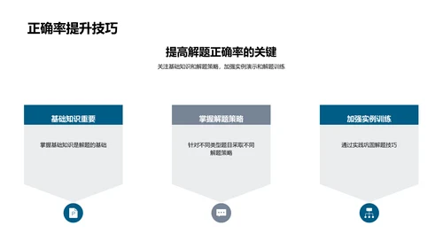 数学解题精粹