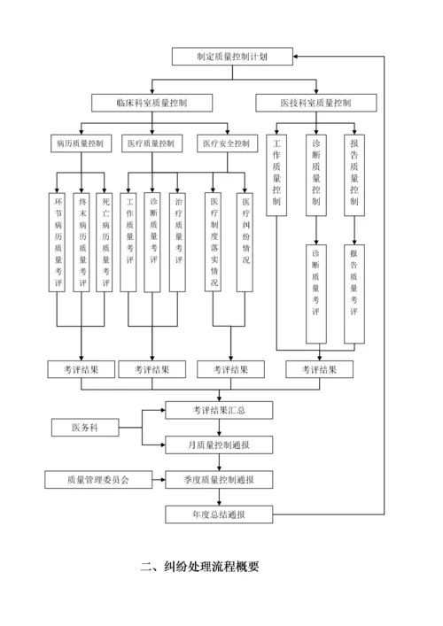 医务科工作流程(全套).docx