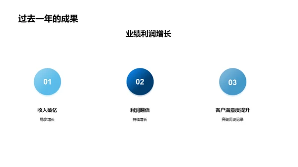 智慧客运新篇章