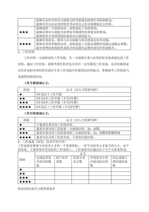 评估手册岗位胜任力模型的要素构成及等级划分附录