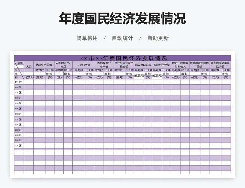 年度国民经济发展情况