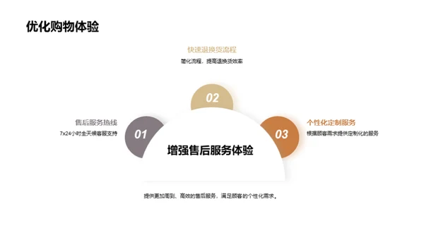 家居电商双十一胜战攻略