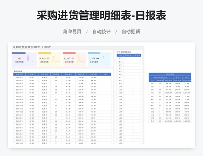 采购进货管理明细表-日报表