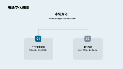 金融部门：回顾与前瞻