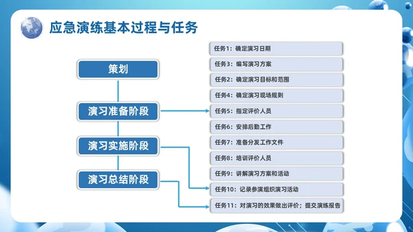 蓝色科技风信息安全应急响应及处置演练培训PPT应急培训