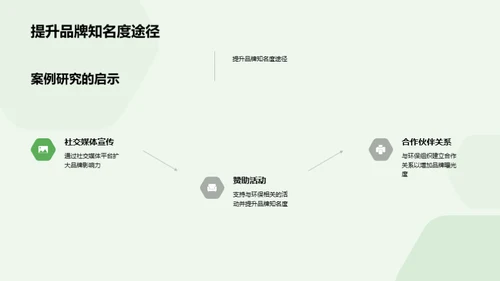 绿色营销：植树节策略解析