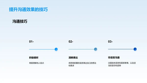 团队合作与冲突管理