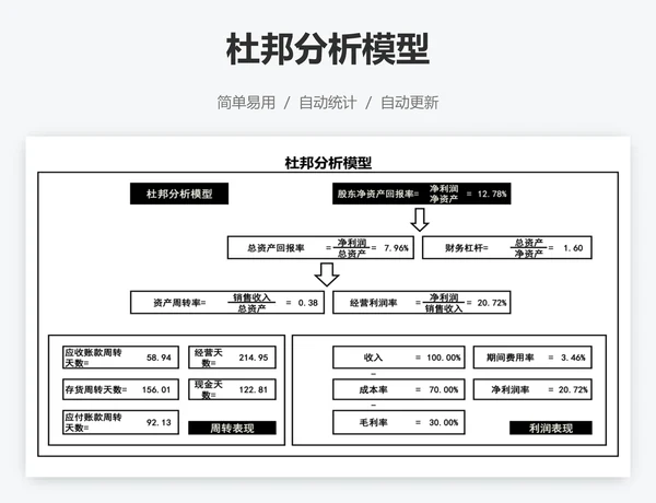 杜邦分析模型