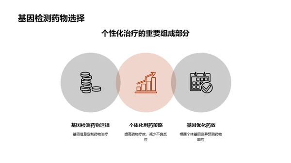 国潮风生物医疗学术答辩PPT模板