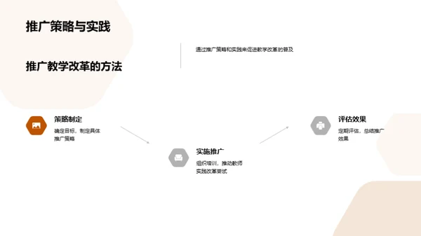 创新实践教学模式