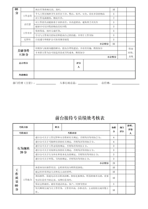 汽车公司岗位员工绩效考核表