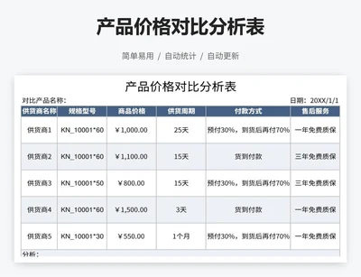 产品价格对比分析表