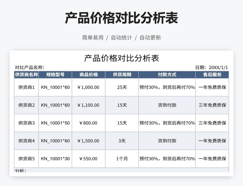 产品价格对比分析表