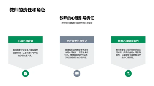 儿童心理引导报告PPT模板