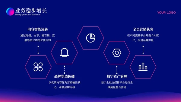 深色科技风简约总结汇报