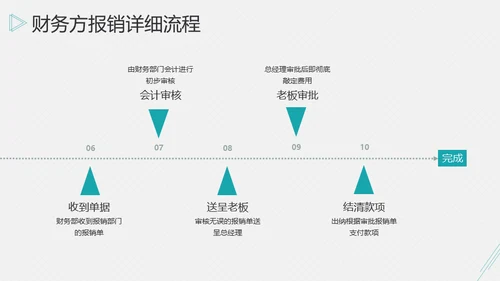 账务报销开票发票流程通用PPT课件