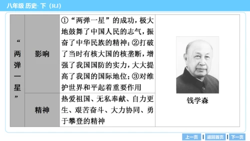 第一部分 民族团结与祖国统一、国防建设与外交成就、科技文化与社会生活 复习课件