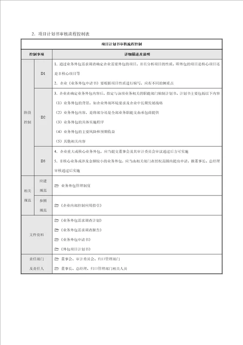 业务外包流程及注意事项