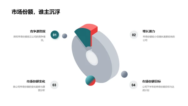 家居行业战略分析