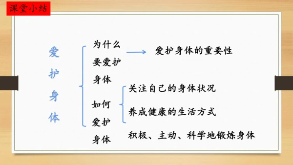 10.1爱护身体课件(共23张PPT)