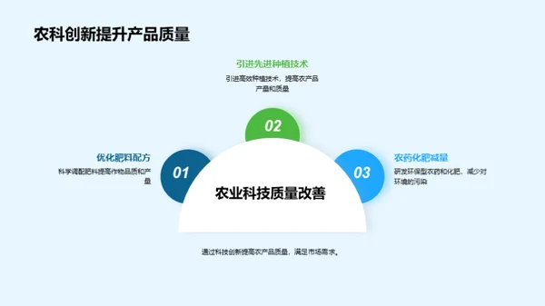 3D风农林牧渔学术答辩PPT模板