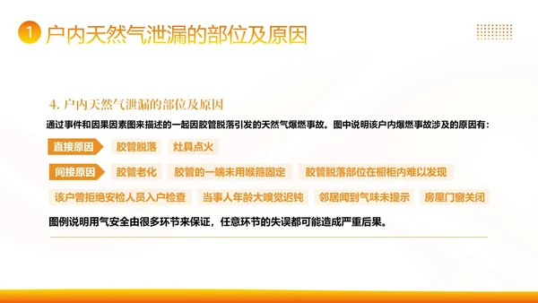 管道燃气安全常识高温安全生产知识培训PPT课件