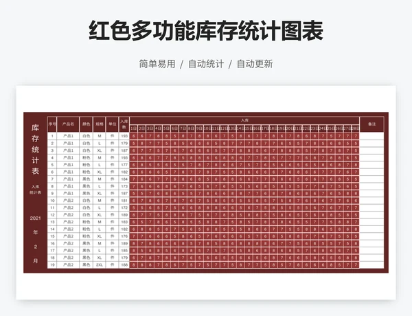 红色多功能库存统计图表