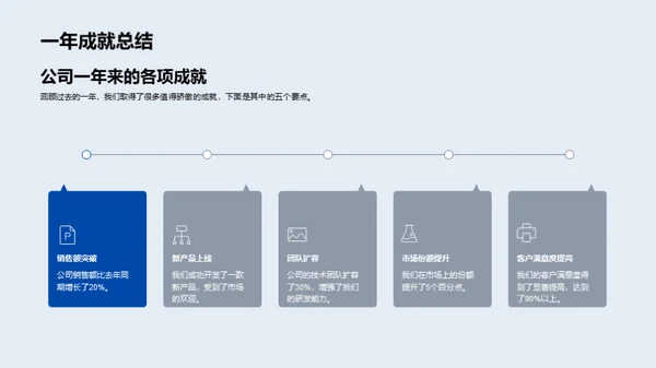 创新驱动科技未来