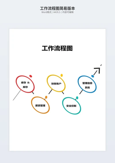 工作流程图简易版本