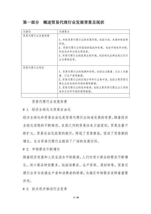 贸易代理行业数字化转型路径探索